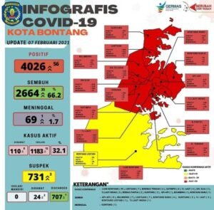 Minggu Pertama PPKM dan Hari Kedua ‘Kaltim Silent’, 14 Kelurahan Di Bontang Masih Zona Merah