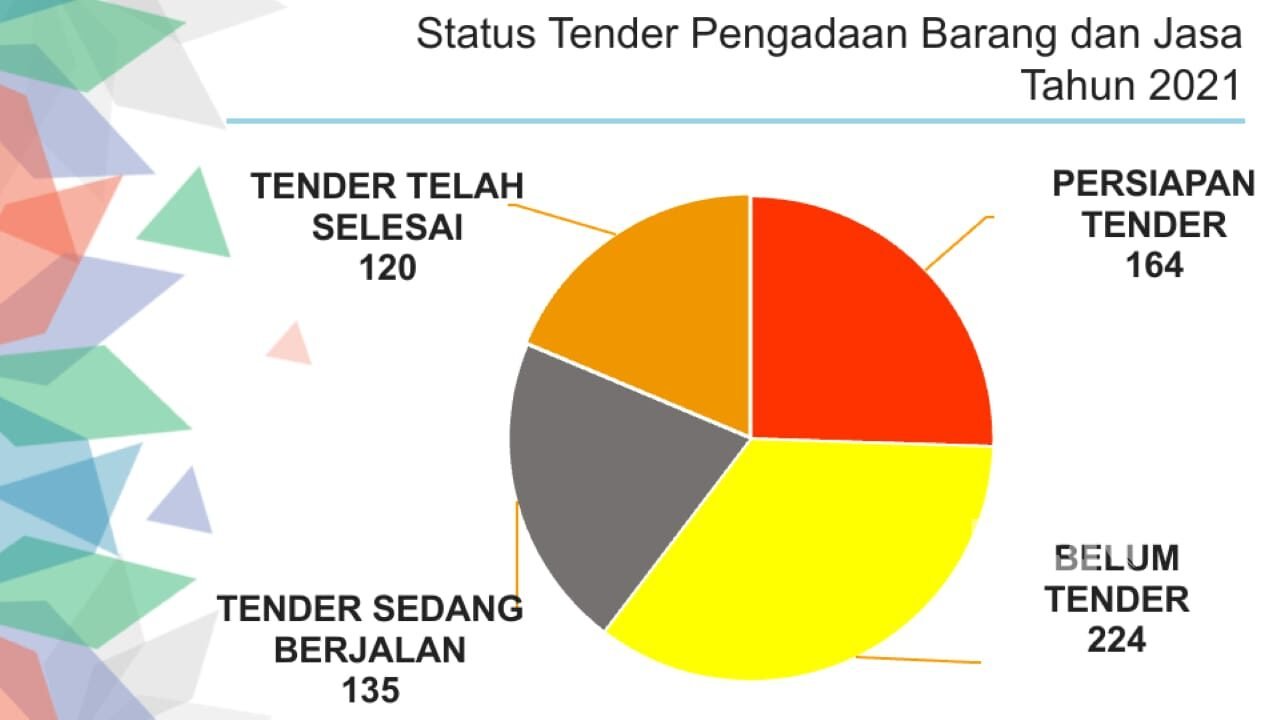 Data program kegiatan Pemprov Kaltim ditahun 2021