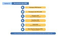Satu Tahun MBG Ungkap 15.117 Keracunan, CELIOS NIlai Tata Kelola Gagal Total