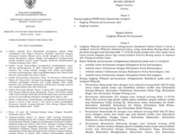 Menyibak RTRW Samarinda 2023–2042, Kecamatan Mana Jadi RTH, Industri, dan Pusat Jasa?