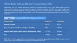 Studi CELIOS Buktikan MBG Picu Kenaikan Harga, Gerus UMKM, dan Pangkas Anggaran Pendidikan